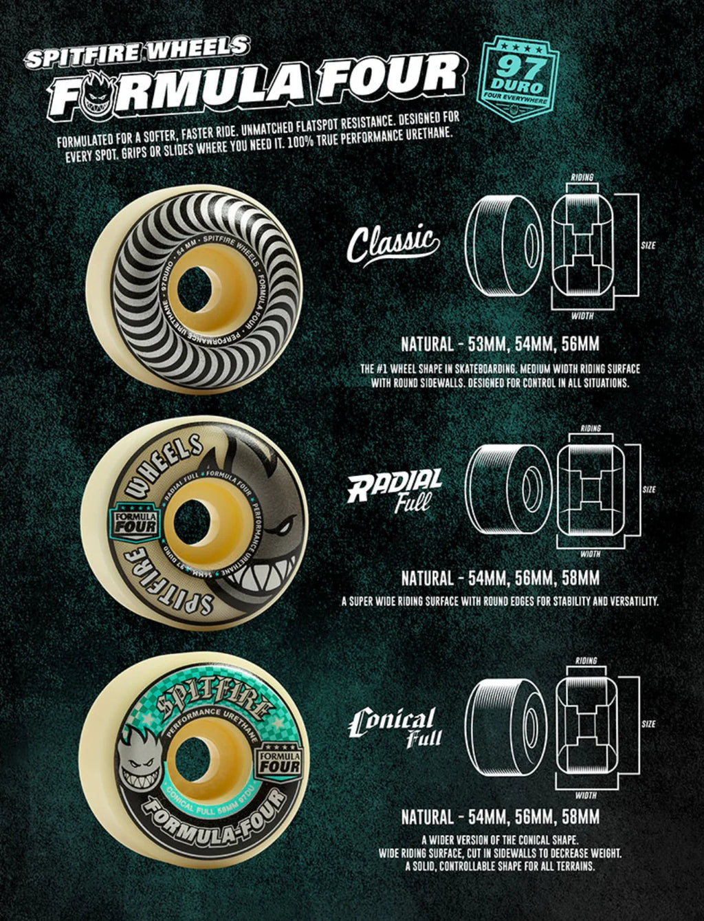 F4 97A Classic Shape 54mm